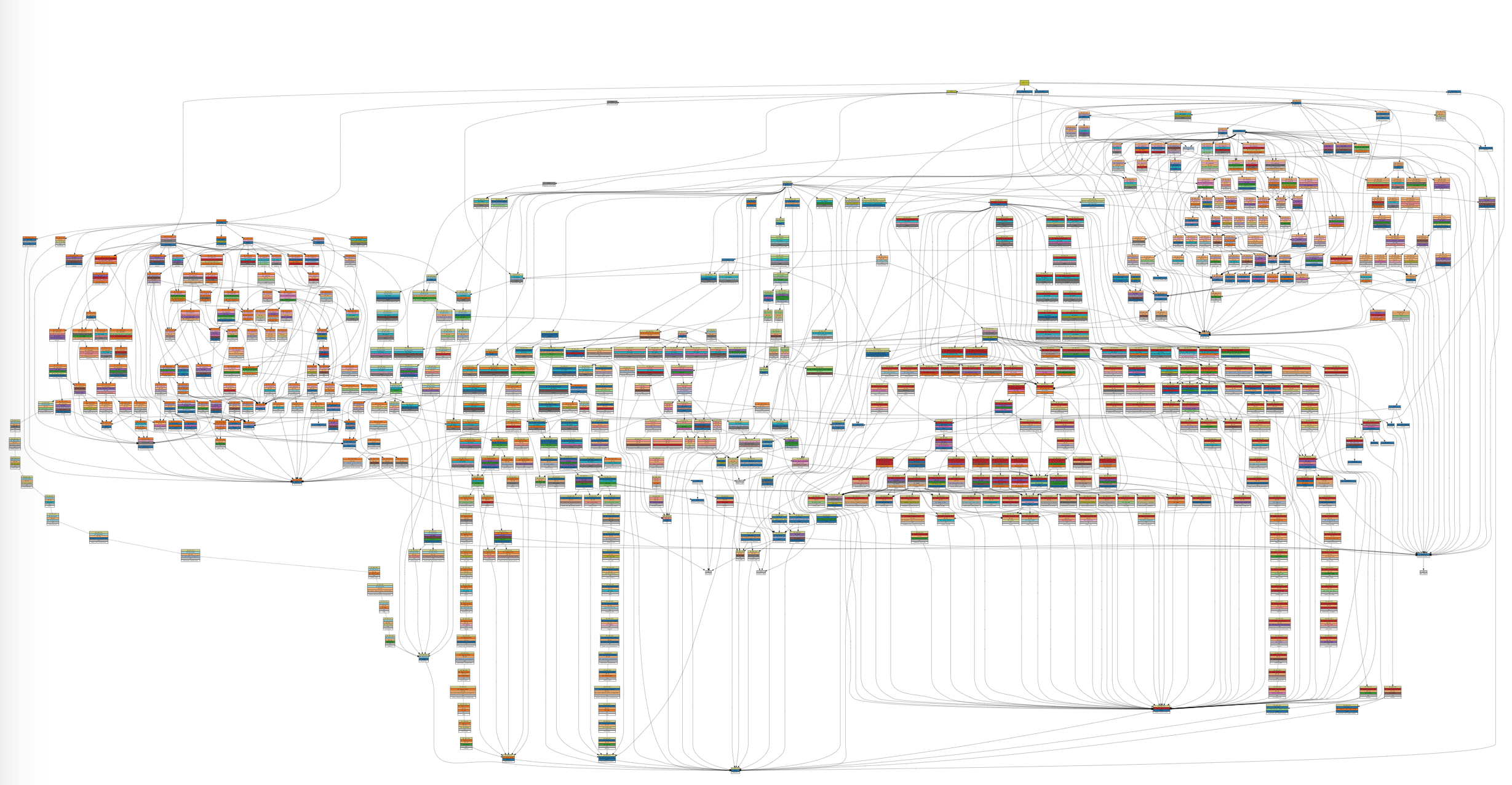 Terraform AWS Resources
